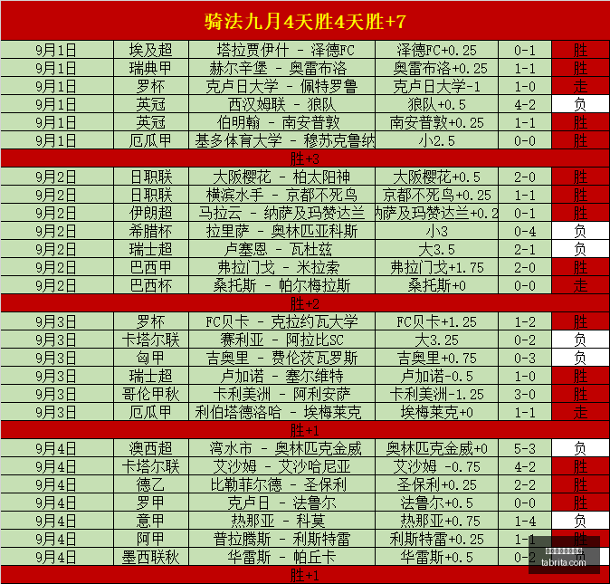 热门游戏更,玩家好评如,买球历史对战分析,对战分析,历史交锋,球队相克,买球数据统计